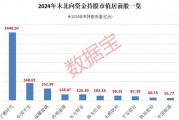 外資大手筆加倉(cāng)的績(jī)優(yōu)股，僅9只！
