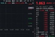 調(diào)整結(jié)束？港股互聯(lián)網(wǎng)ETF（513770）漲逾1%，機(jī)構(gòu)：建議增加港股互聯(lián)網(wǎng)板塊配置倉位