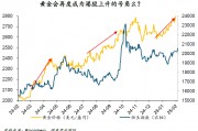 周浩：“關(guān)稅”迷霧下，黃金和港股再度綻放？