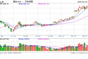 跳水！金飾克價(jià)3天跌了18元