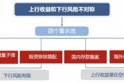 廣發(fā)策略：未來還有哪些增量資金？如何篩選高賠率板塊？