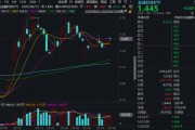 “若干重大金融政策”即將落定，金融科技能否繼續(xù)向上突破？