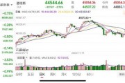 重要數(shù)據(jù)發(fā)布，美股收跌！芯片巨頭一夜跌掉8000億！美聯(lián)儲官員發(fā)聲：仍擔(dān)憂通脹