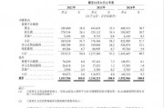 貨拉拉更新招股書(shū)：2024年實(shí)現(xiàn)營(yíng)收15.93億美元，同比增長(zhǎng)19.39%
