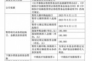 年內(nèi)漲超60%！葛蘭在管中歐醫(yī)療創(chuàng)新暫停大額申購，單日單賬戶最多10萬