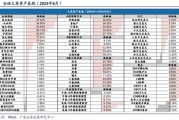 廣發(fā)策略劉晨明|極簡(jiǎn)復(fù)盤(pán)：八大要點(diǎn)看24年9月主要變化