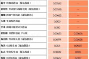 萬億市值灰飛煙滅！醬油股，集體塌房了