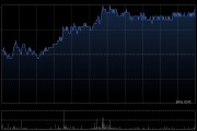 微盟集團擬折讓約8.87%發(fā)行合共6.88億股認(rèn)購股份 凈籌約15.55億港元