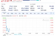 歐特克下跌3.3%，計(jì)劃裁員1350人