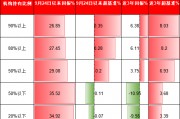 機構PK散戶，到底誰厲害？機構占比高的ETF超額收益更高、長期更賺錢！但9.24行情以來個人占比高的ETF更賺錢