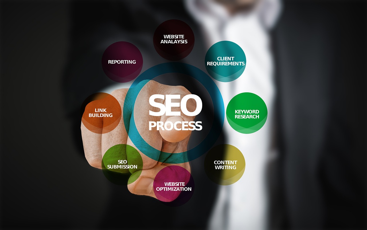 SEO，網(wǎng)站內(nèi)容的重要組成部分