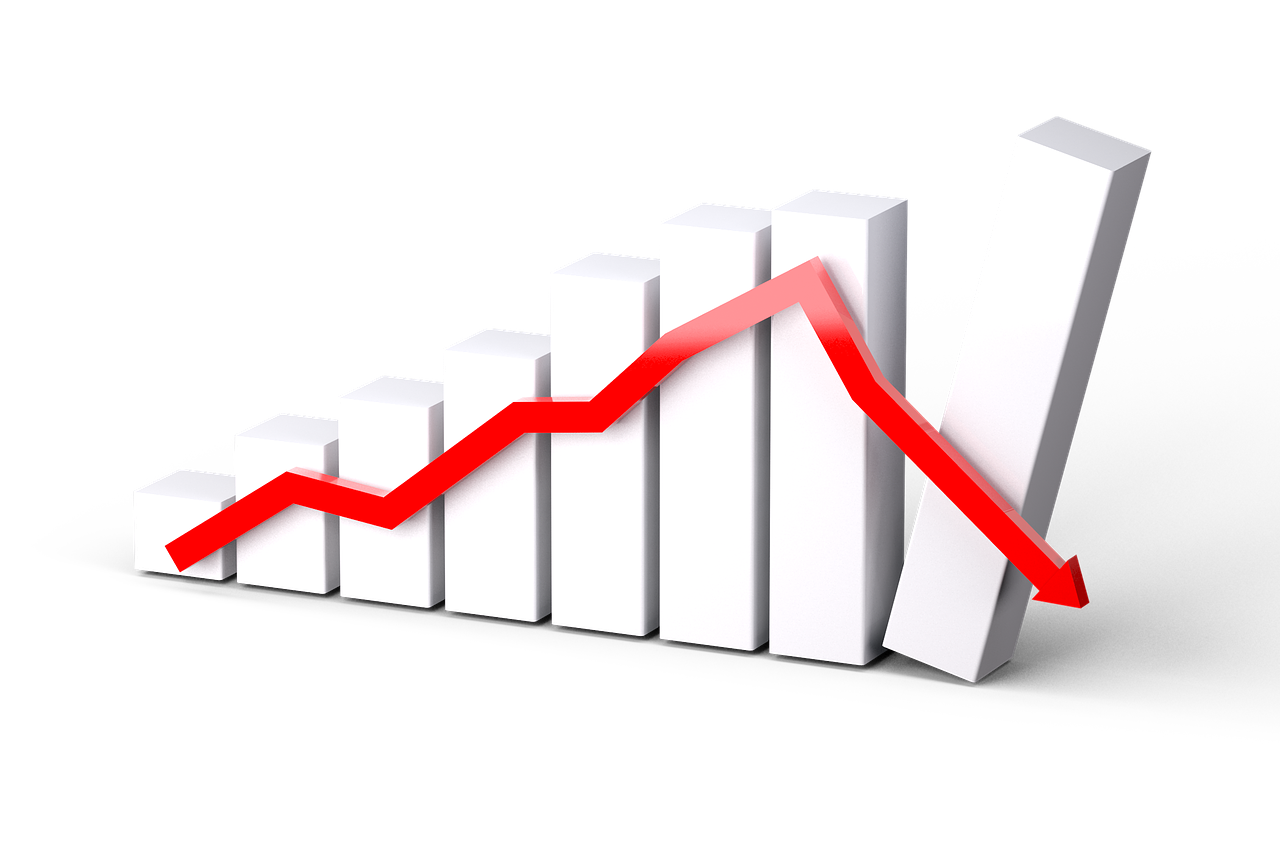 寶潔公司下跌1.58%，成為跌幅最大的操作成份股