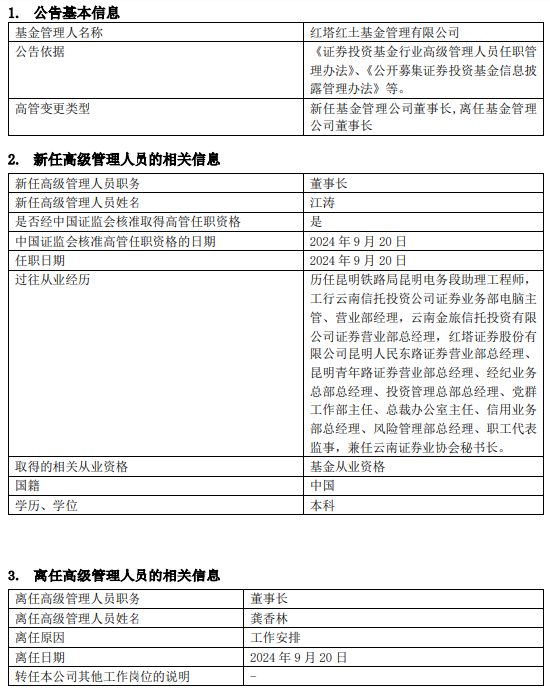 紅塔紅土基金董事長、總經(jīng)理同一日離任：上半年凈利潤-2206萬 新任江濤為董事長 代任總經(jīng)理職務(wù)