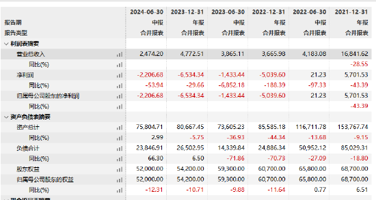 紅塔紅土基金董事長、總經(jīng)理同一日離任：上半年凈利潤-2206萬 新任江濤為董事長 代任總經(jīng)理職務(wù)