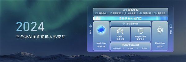 榮耀申請(qǐng)注冊(cè)Magic Next商標(biāo)：覆蓋多種設(shè)備、軟件等