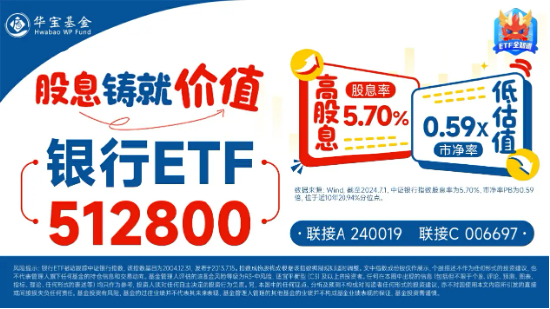 銀行中期分紅拉開(kāi)序幕，增配資金蠢蠢欲動(dòng)？15股漲超2%，銀行ETF（512800）拉漲1.64%