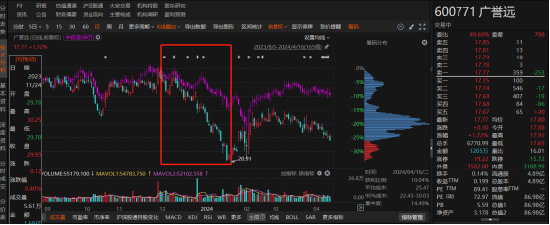 中藥巨頭廣譽遠陷虛假記載風波！投資者注意：索賠條件已明確，速查！