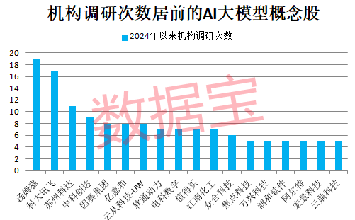 冷門板塊突然大爆發(fā)，多股連續(xù)漲停！巨頭放大招，AI大模型進(jìn)入爆發(fā)期，高增長(zhǎng)潛力股僅6只（附名單）