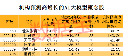 冷門板塊突然大爆發(fā)，多股連續(xù)漲停！巨頭放大招，AI大模型進(jìn)入爆發(fā)期，高增長(zhǎng)潛力股僅6只（附名單）