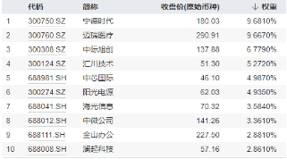 創(chuàng)業(yè)板指領(lǐng)漲！兩市成交額超1.15萬億元，硬科技寬基——雙創(chuàng)龍頭ETF（588330）盤中漲逾3.2%