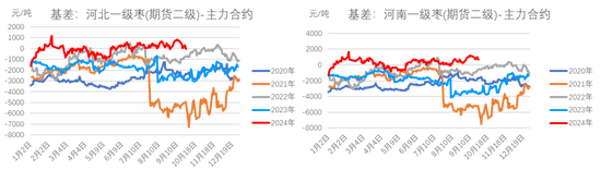 紅棗：宏觀回暖支撐，基本面改善暫有限