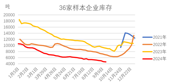 紅棗：宏觀回暖支撐，基本面改善暫有限