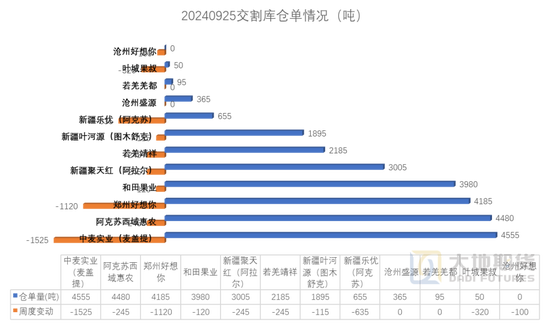 紅棗：宏觀回暖支撐，基本面改善暫有限