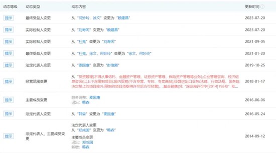 “分手”成“冤家”，融通基金傷了誰(shuí)？