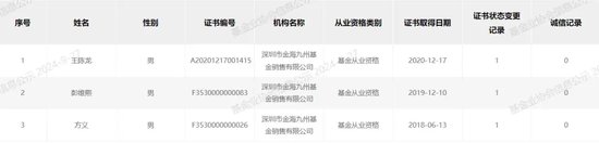 “分手”成“冤家”，融通基金傷了誰(shuí)？