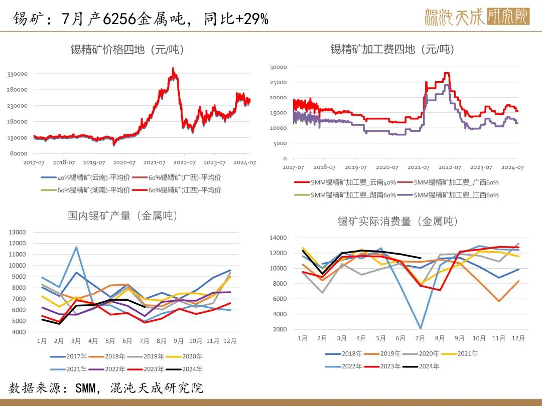 【錫周報(bào)】國內(nèi)政策重磅利好，錫價(jià)上行