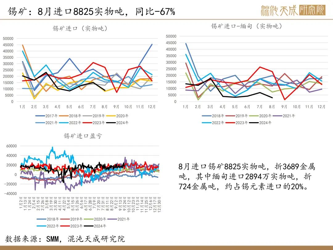 【錫周報(bào)】國內(nèi)政策重磅利好，錫價(jià)上行
