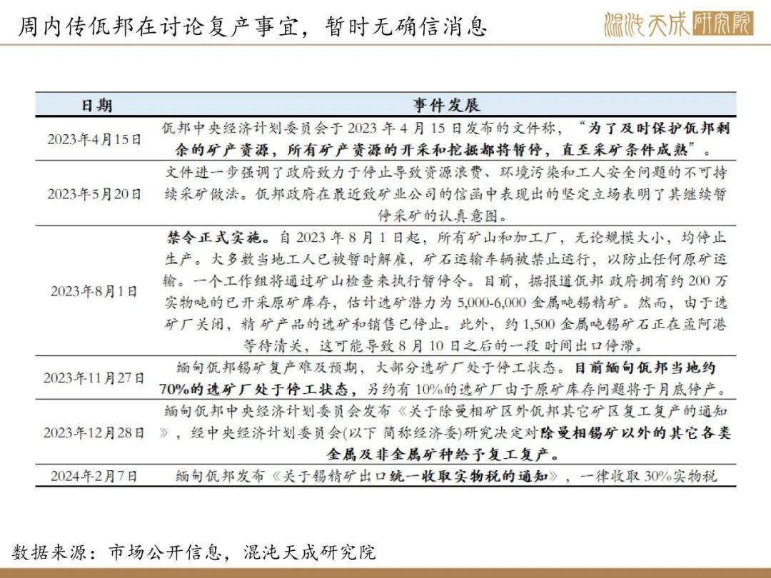 【錫周報(bào)】國內(nèi)政策重磅利好，錫價(jià)上行