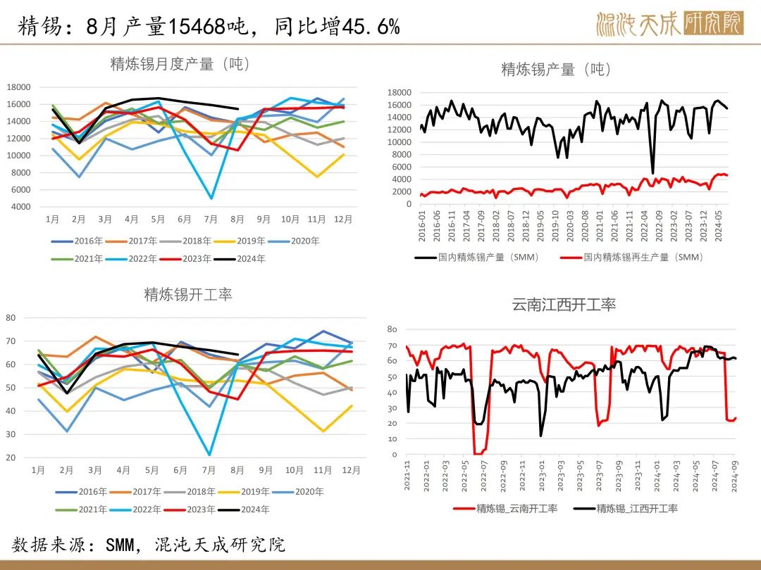【錫周報(bào)】國內(nèi)政策重磅利好，錫價(jià)上行