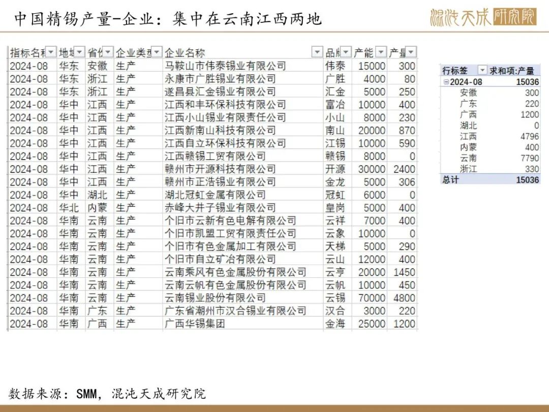 【錫周報(bào)】國內(nèi)政策重磅利好，錫價(jià)上行