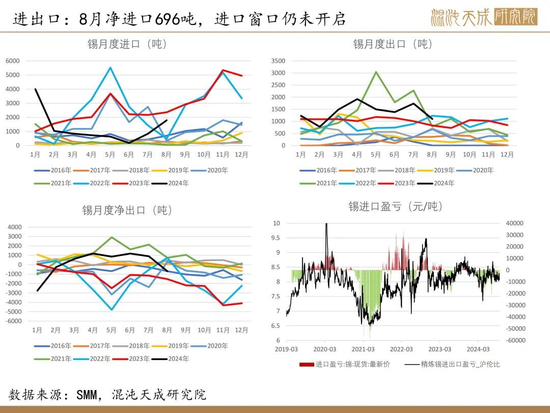 【錫周報(bào)】國內(nèi)政策重磅利好，錫價(jià)上行