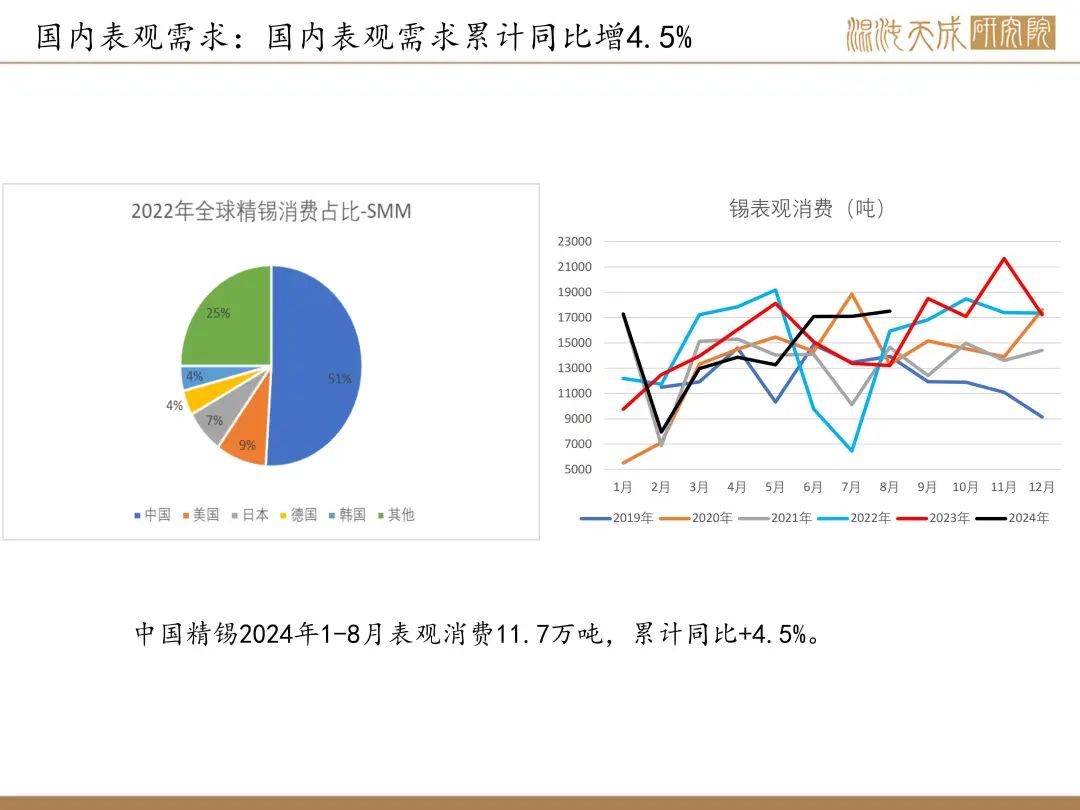 【錫周報(bào)】國內(nèi)政策重磅利好，錫價(jià)上行