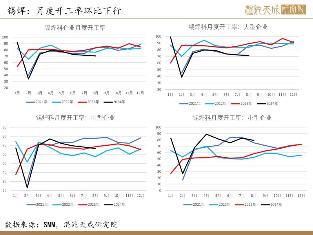 【錫周報(bào)】國內(nèi)政策重磅利好，錫價(jià)上行