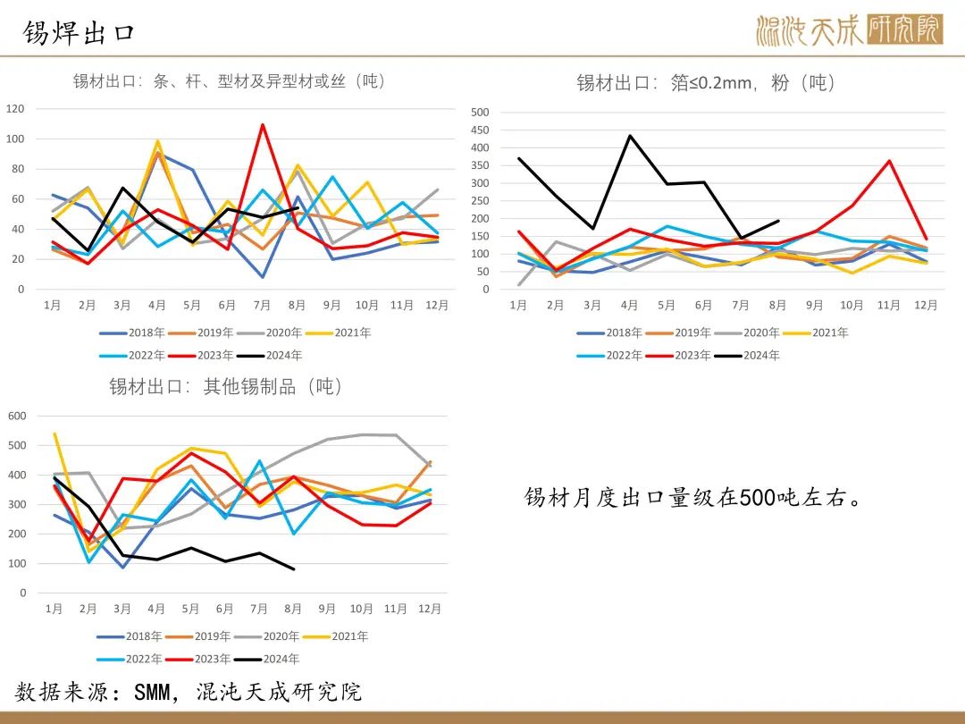 【錫周報(bào)】國內(nèi)政策重磅利好，錫價(jià)上行