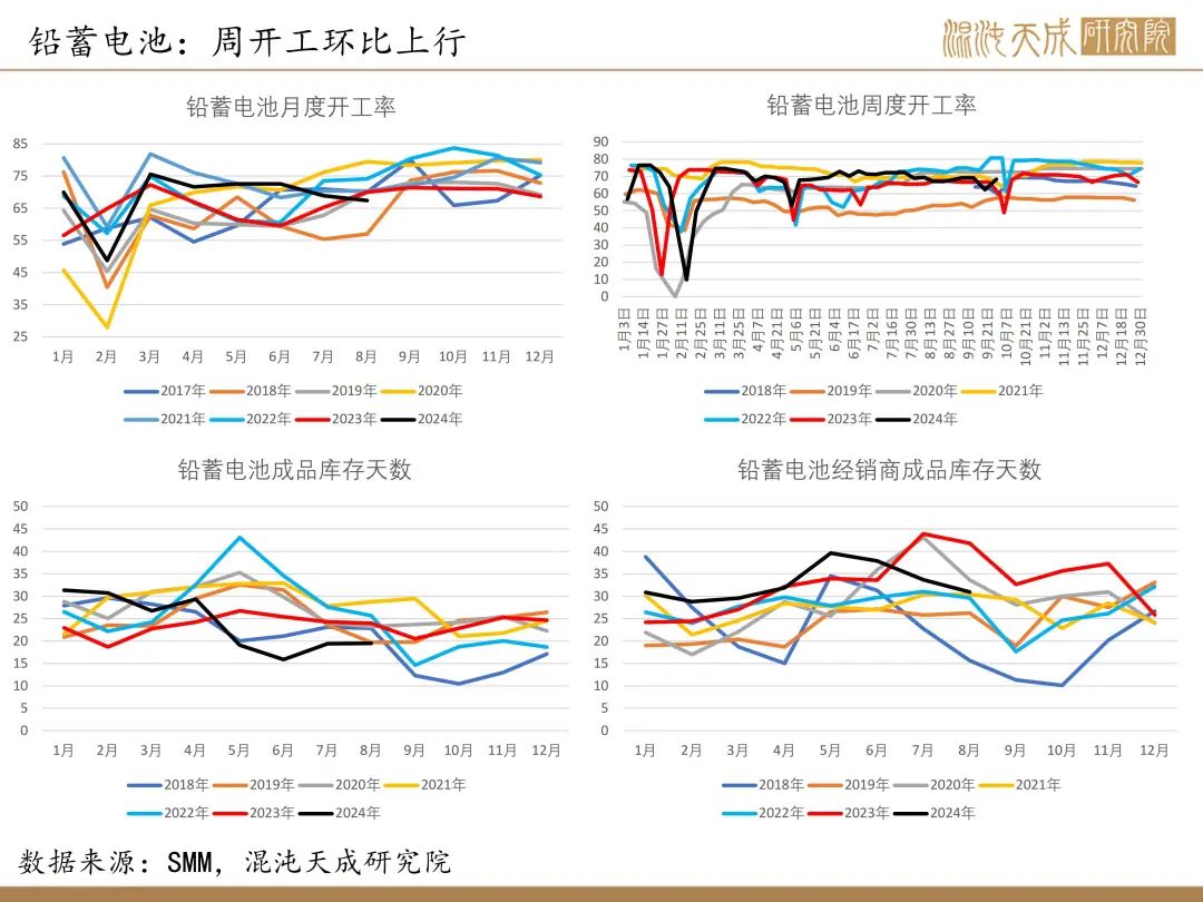 【錫周報(bào)】國內(nèi)政策重磅利好，錫價(jià)上行