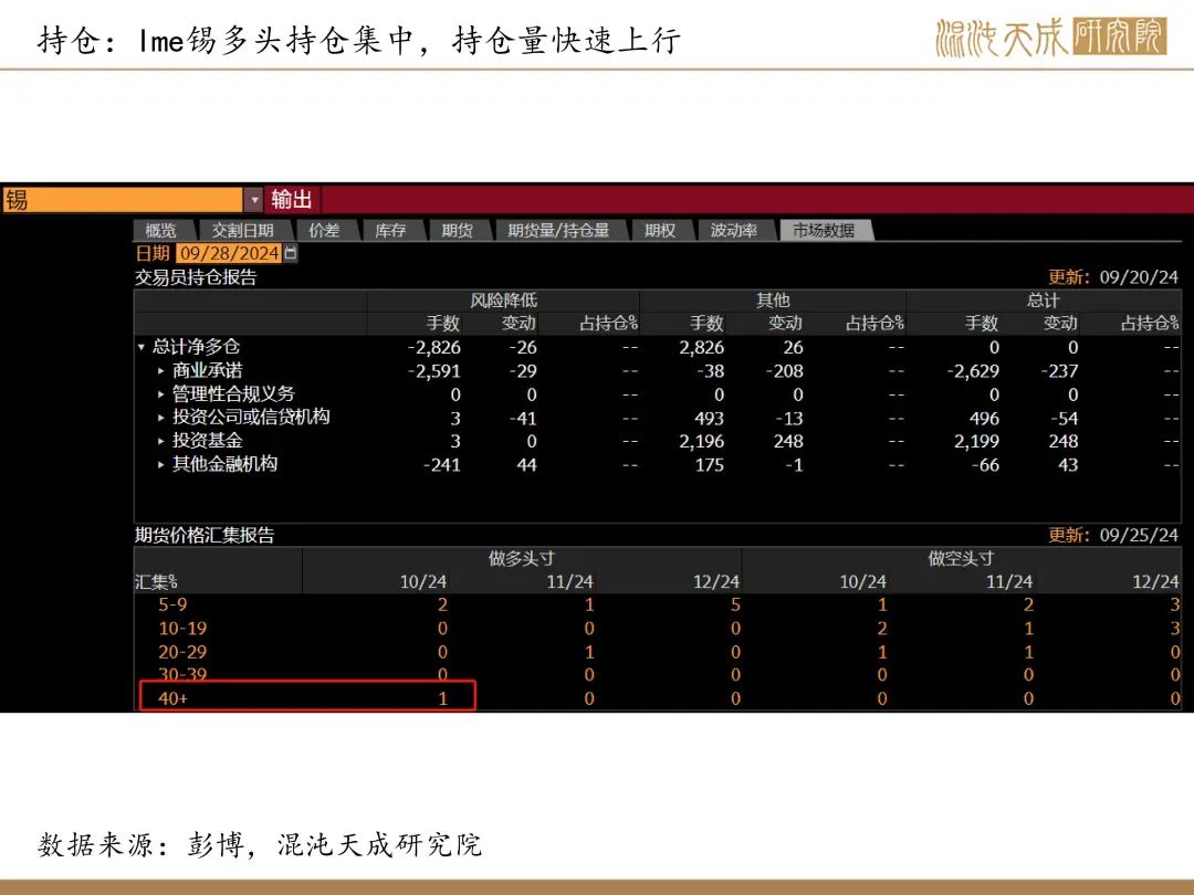 【錫周報(bào)】國內(nèi)政策重磅利好，錫價(jià)上行