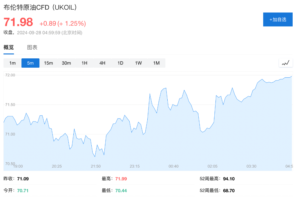 中東沖突重大升級！高盛：油價還沒有計入地緣風險