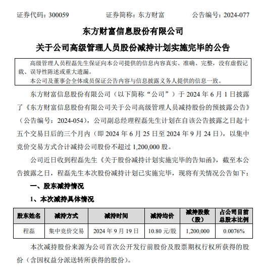 東方財富4天漲近60%！有高管大漲前減持套現(xiàn)1296萬元，如今市值超2000萬元