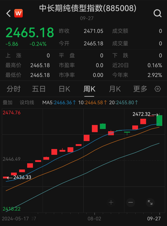 懵了！這類(lèi)理財(cái)，突然大跌