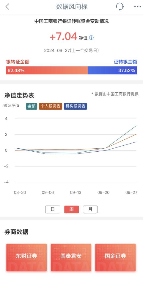 “大額存單轉(zhuǎn)讓利率正在蹭蹭漲”，資金跑步入場！