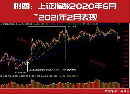 超級行情已啟動！技術(shù)牛市已經(jīng)在路上！10月金股名單搶先曝光