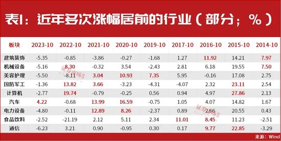 超級行情已啟動！技術(shù)牛市已經(jīng)在路上！10月金股名單搶先曝光