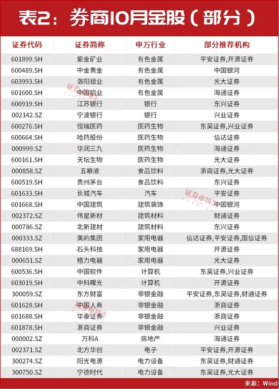 超級行情已啟動！技術(shù)牛市已經(jīng)在路上！10月金股名單搶先曝光