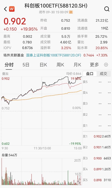 ETF日報：半導體芯片行業(yè)基本面或將顯著改善，可以關注芯片ETF