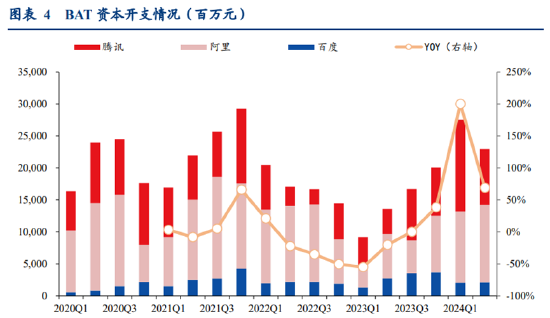 ETF日報：半導體芯片行業(yè)基本面或將顯著改善，可以關注芯片ETF