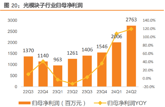 ETF日報：半導體芯片行業(yè)基本面或將顯著改善，可以關注芯片ETF